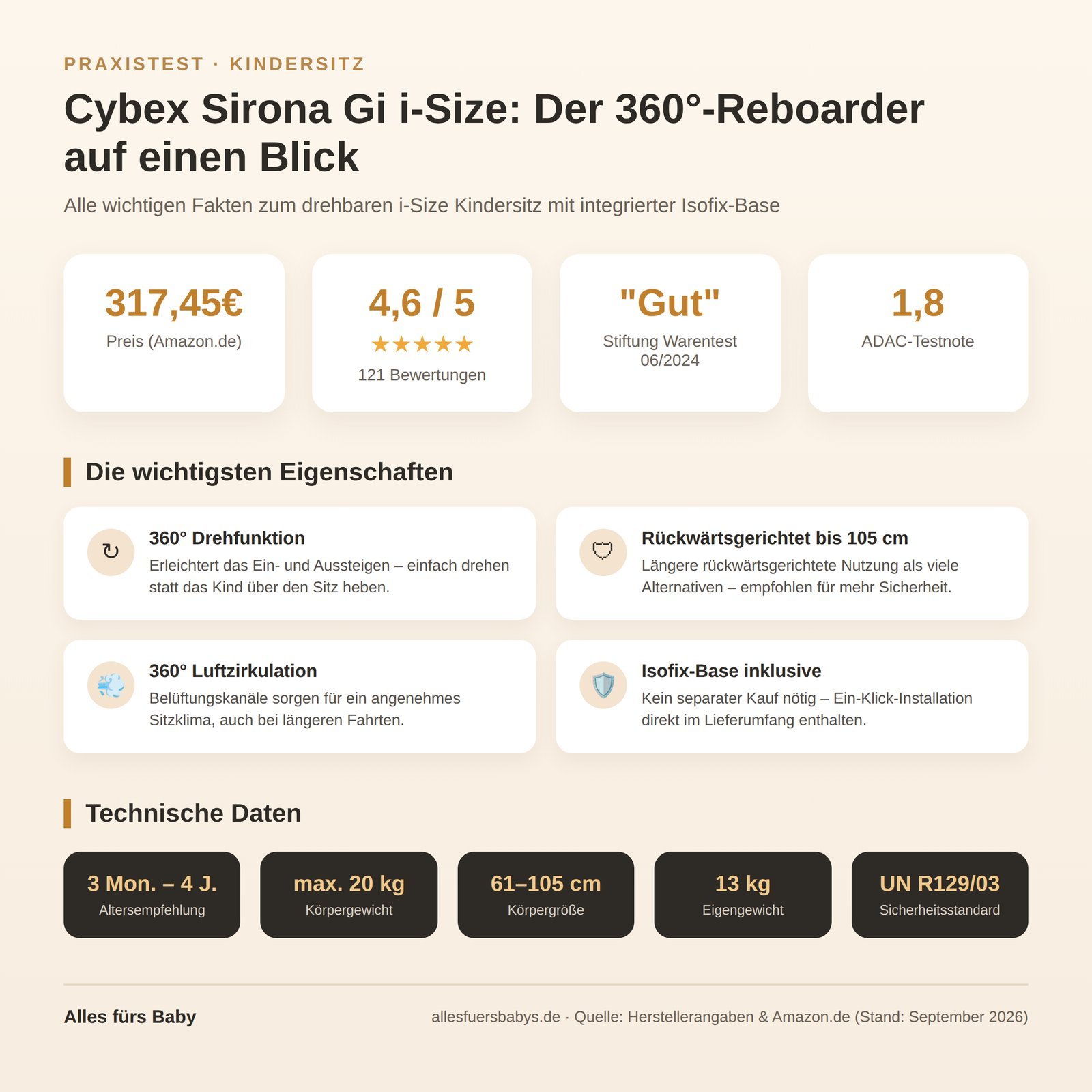 Infografik Cybex Sirona Gi i-Size Kindersitz mit Preis, Bewertung und technischen Daten auf einen Blick