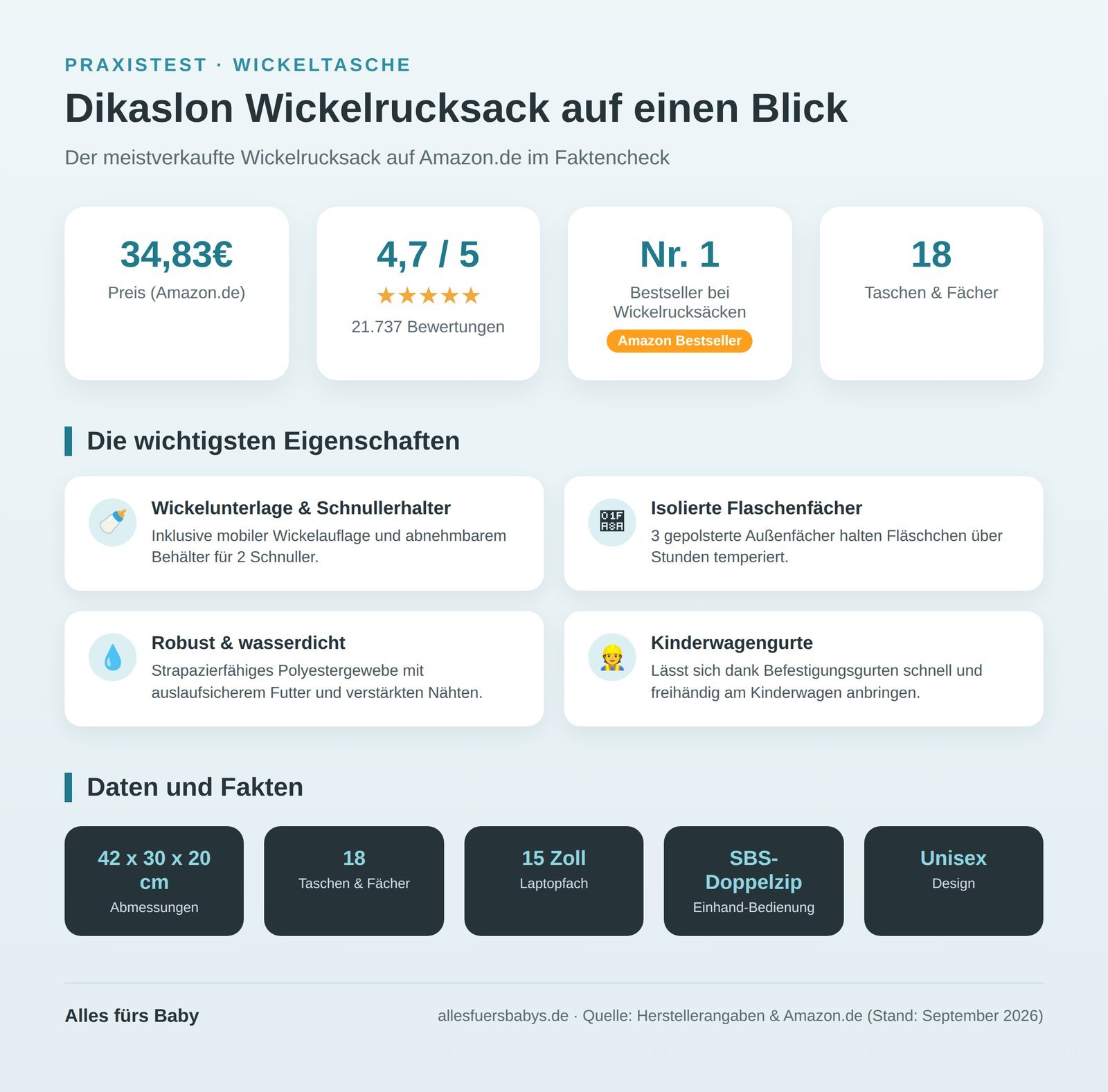Infografik Dikaslon Wickelrucksack mit Preis, Bewertung und Produktdaten auf einen Blick