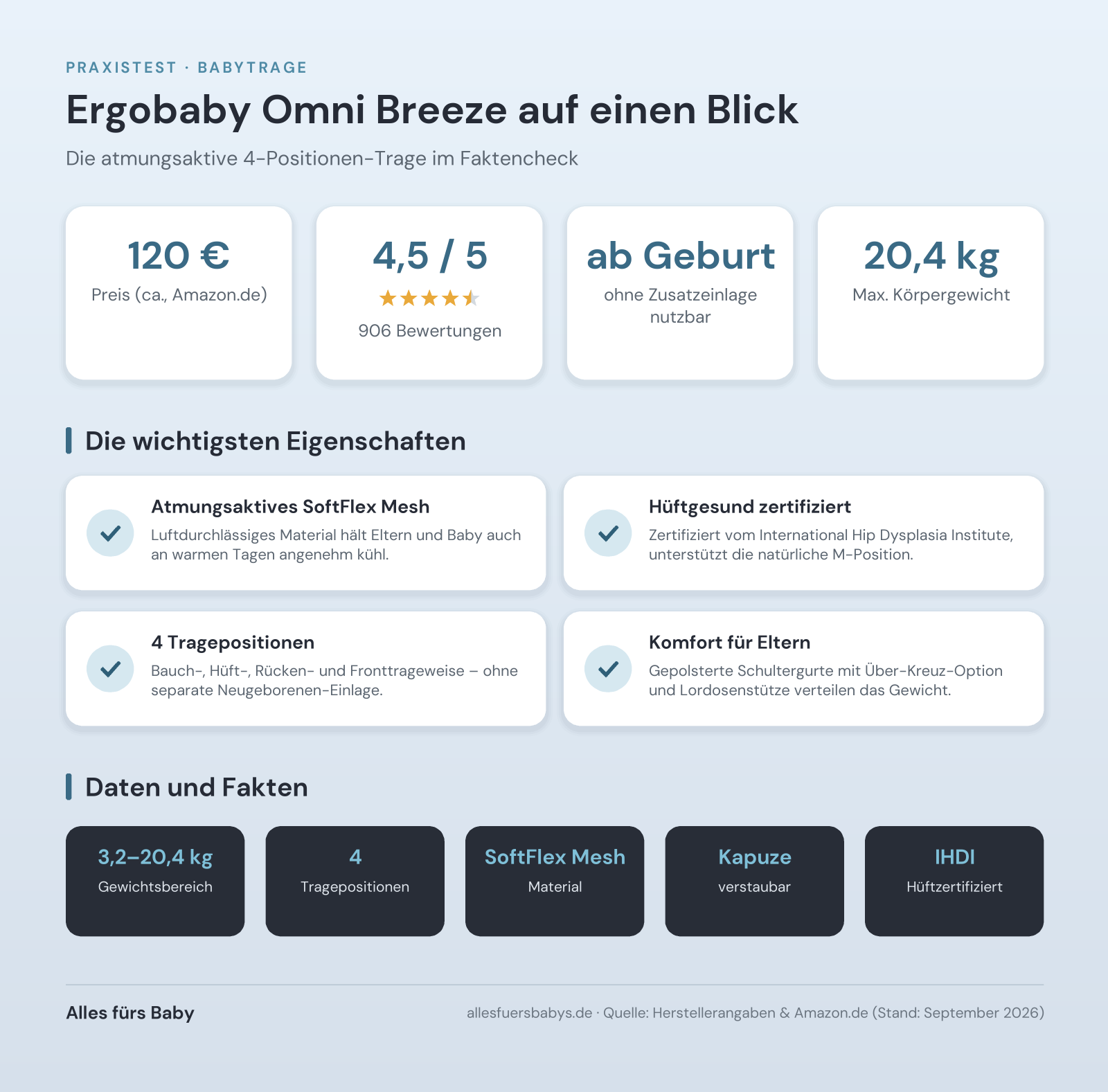 Infografik Ergobaby Omni Breeze mit Preis, Bewertung und Produktdaten auf einen Blick