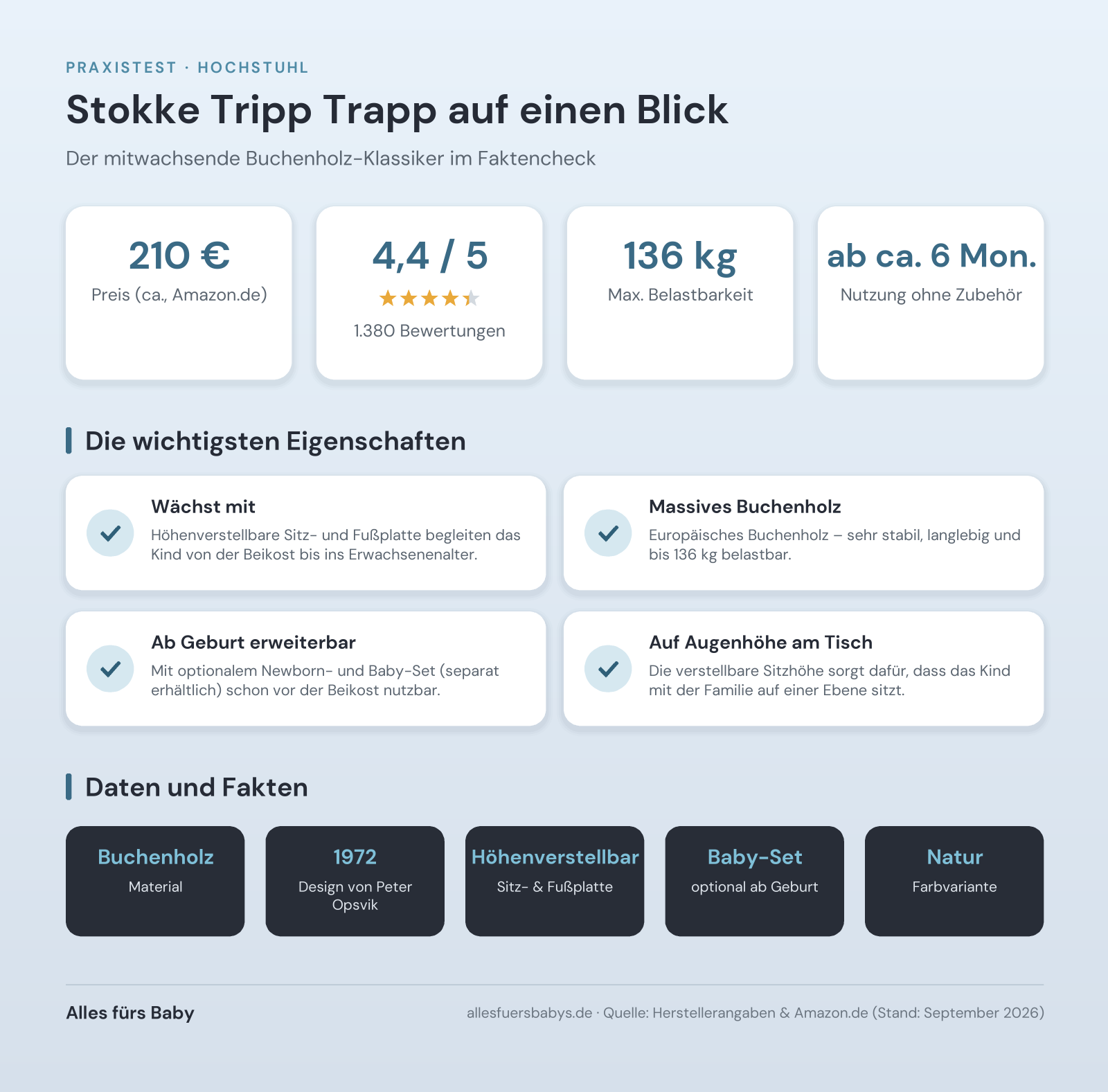 Infografik Stokke Tripp Trapp mit Preis, Bewertung und Produktdaten auf einen Blick
